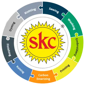 https://skcgarments.co.in/wp-content/uploads/2023/07/new-img-quality-process.webp
